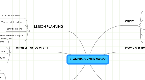 Mind Map: PLANNING YOUR WORK