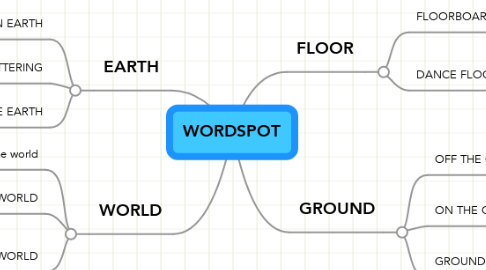 Mind Map: WORDSPOT