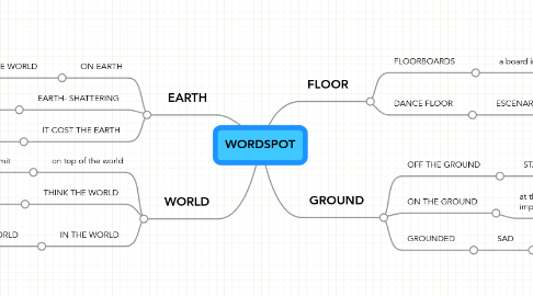 Mind Map: WORDSPOT