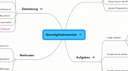 Mind Map: Neumitgliederseminar