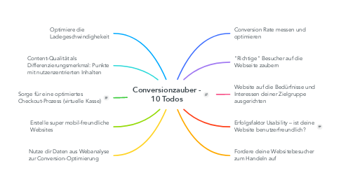Mind Map: Conversionzauber - 10 Todos