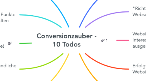 Mind Map: Conversionzauber - 10 Todos