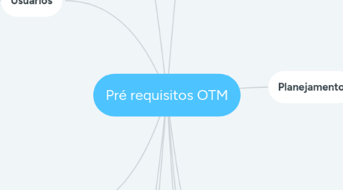 Mind Map: Pré requisitos OTM