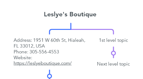 Mind Map: Leslye's Boutique