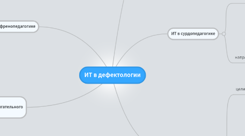 Mind Map: ИТ в дефектологии