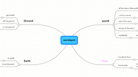 Mind Map: wordspot