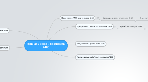 Mind Map: Главная / меню и программы 240$