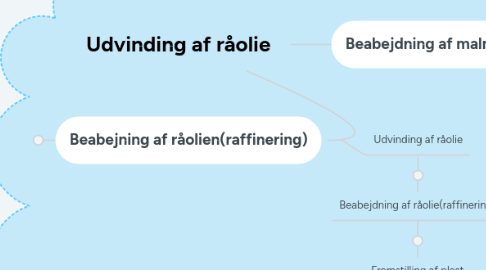 Mind Map: Udvinding af råolie