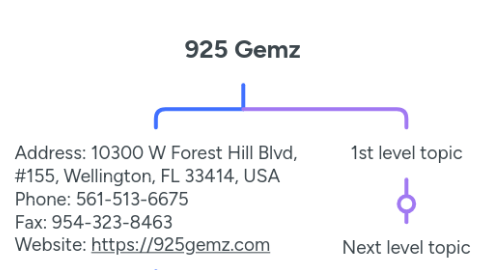 Mind Map: 925 Gemz