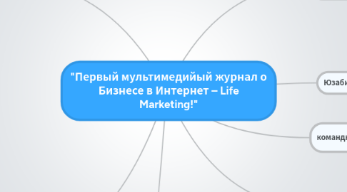 Mind Map: "Первый мультимедийый журнал о Бизнесе в Интернет – Life Marketing!"