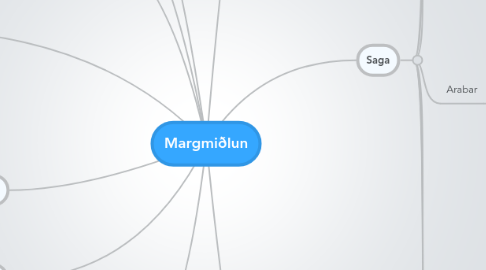 Mind Map: Margmiðlun