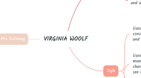 Mind Map: VIRGINIA WOOLF