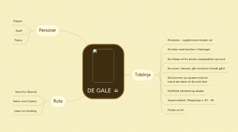 Mind Map: DE GALE