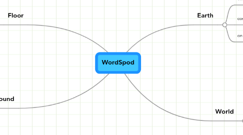 Mind Map: WordSpod