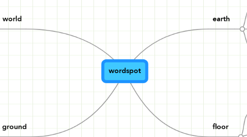 Mind Map: wordspot