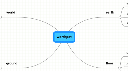 Mind Map: wordspot