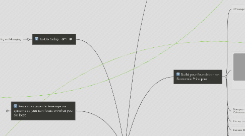 Mind Map: The Ultimate Business Plan Template