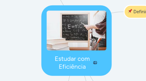 Mind Map: Estudar com Eficiência