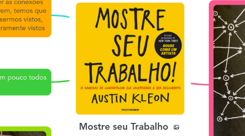 Mind Map: Mostre seu Trabalho