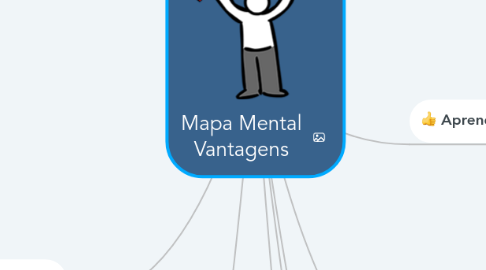 Mind Map: Mapa Mental Vantagens