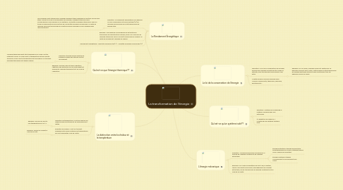 Mind Map: La transformation de l'énergie