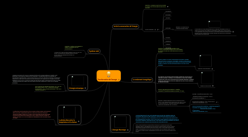 Mind Map: Transformation de l'énergie