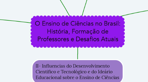 Mind Map: O Ensino de Ciências no Brasil: História, Formação de Professores e Desafios Atuais
