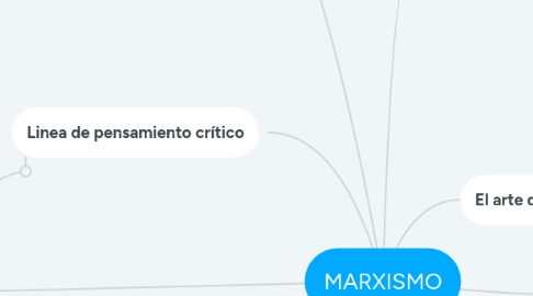 Mind Map: MARXISMO