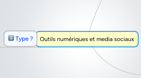 Mind Map: Outils numériques et media sociaux