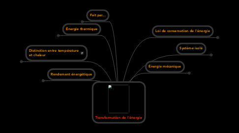Mind Map: Transformation de l'énergie
