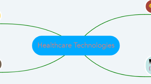 Mind Map: Healthcare Technologies