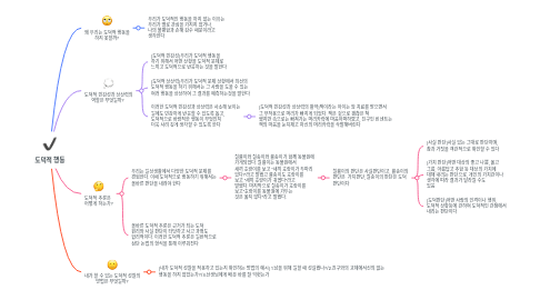 Mind Map: 도덕적 행동