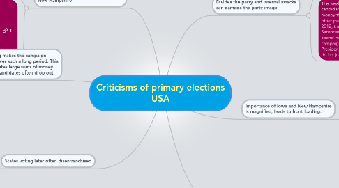 Mind Map: Criticisms of primary elections USA