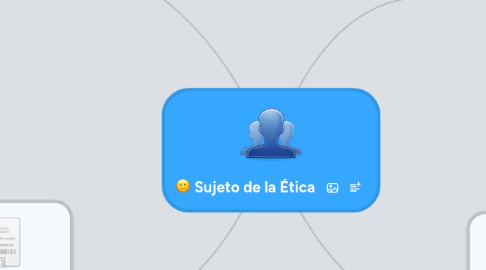 Mind Map: Sujeto de la Ética