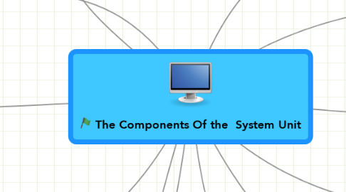 Mind Map: The Components Of the  System Unit