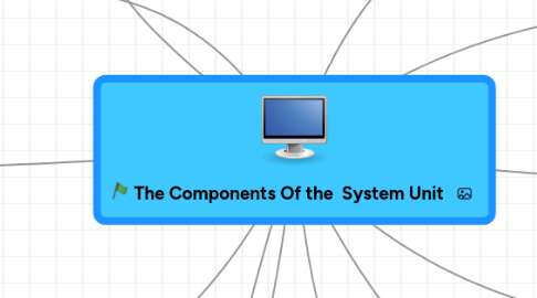 Mind Map: The Components Of the System Unit