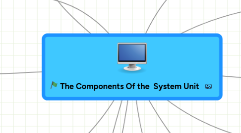 Mind Map: The Components Of the  System Unit