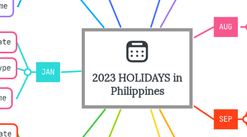 Mind Map: 2023 HOLIDAYS in Philippines