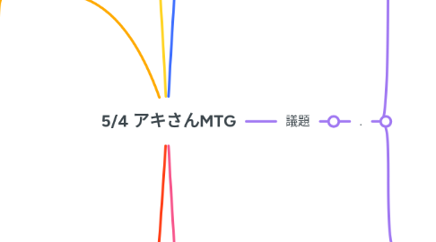 Mind Map: 5/4 アキさんMTG