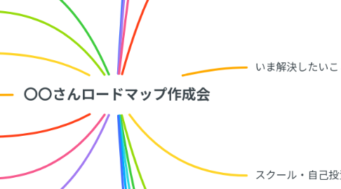 Mind Map: 〇〇さんロードマップ作成会