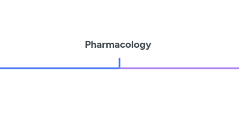 Mind Map: Pharmacology