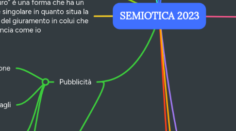 Mind Map: SEMIOTICA 2023