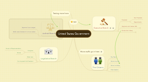Mind Map: United States Government