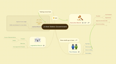 Mind Map: United States Government