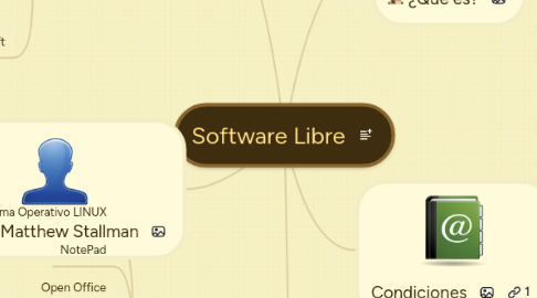 Mind Map: Software Libre