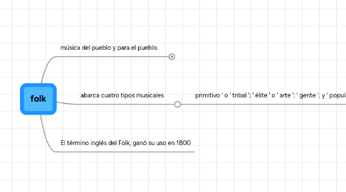 Mind Map: folk