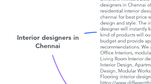 Mind Map: Interior designers in Chennai
