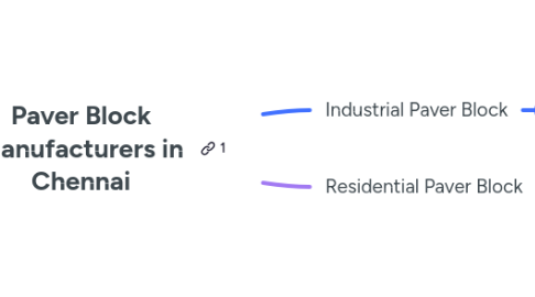 Mind Map: Paver Block Manufacturers in Chennai