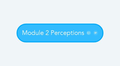 Mind Map: Module 2 Perceptions