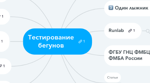 Mind Map: Тестирование бегунов